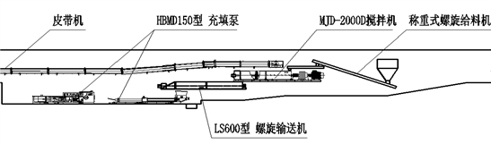 濱湖充填系統(tǒng)布置圖.png